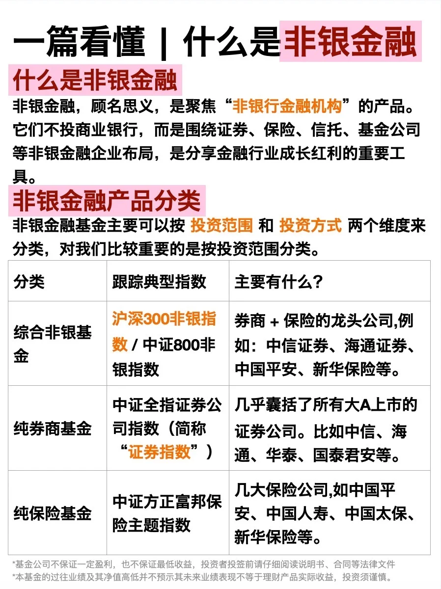 一文看懂｜什么是非银金融？