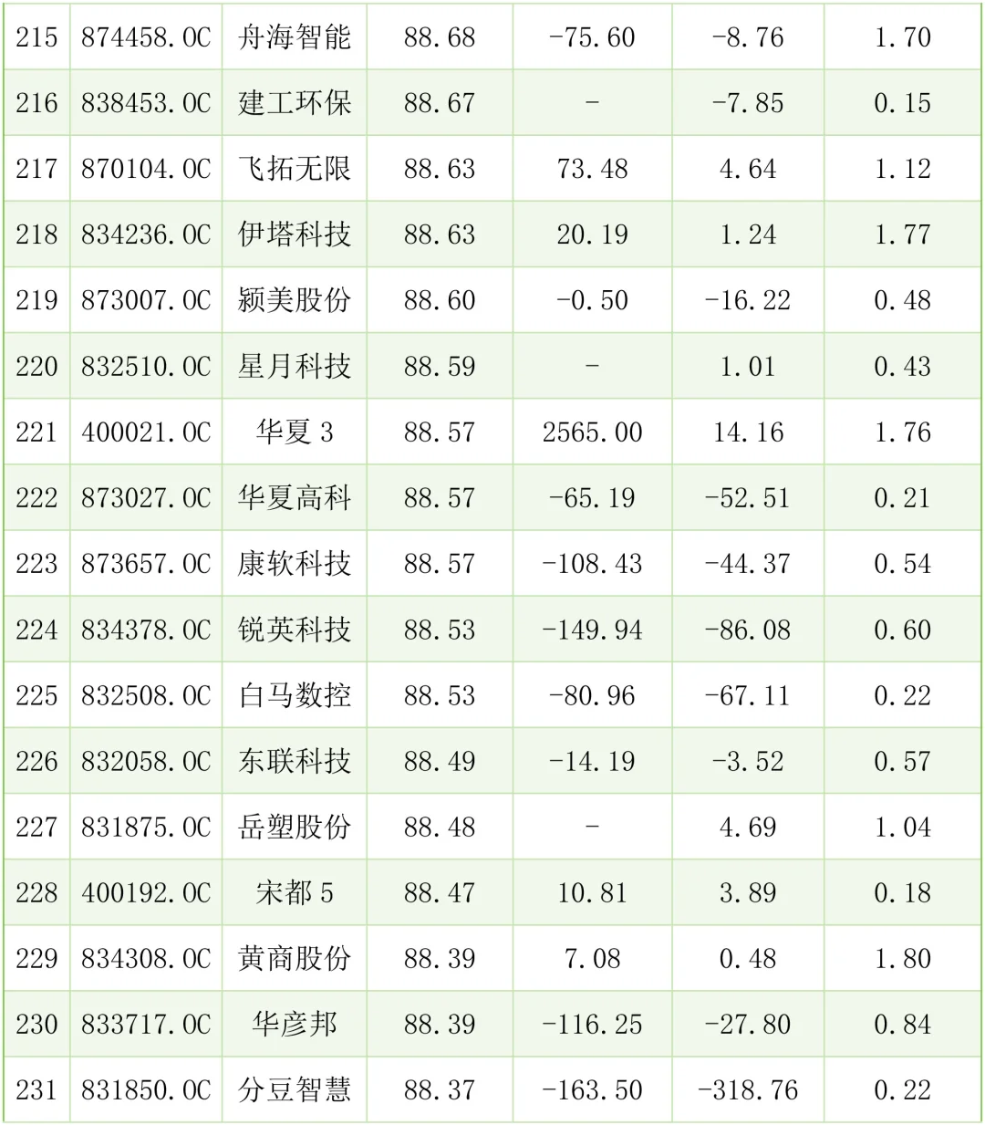 财务不太好的中小企业案例有哪些？