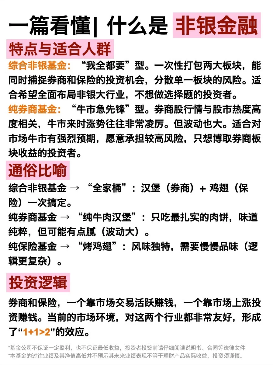 一文看懂｜什么是非银金融？