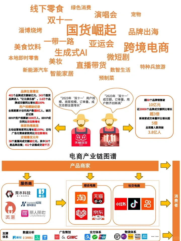 2024中国新经济行业全景:逆势、变ge、破局