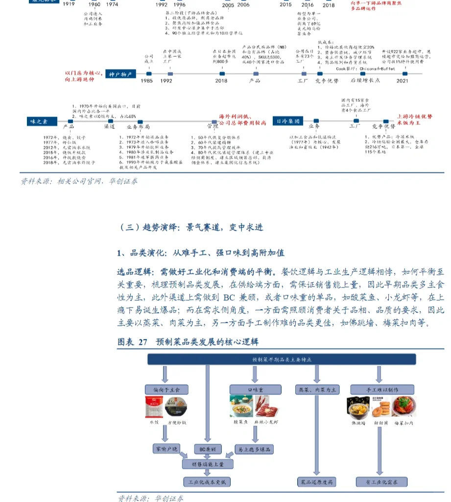 10篇报告‖预制菜行业会是下一个风口吗?