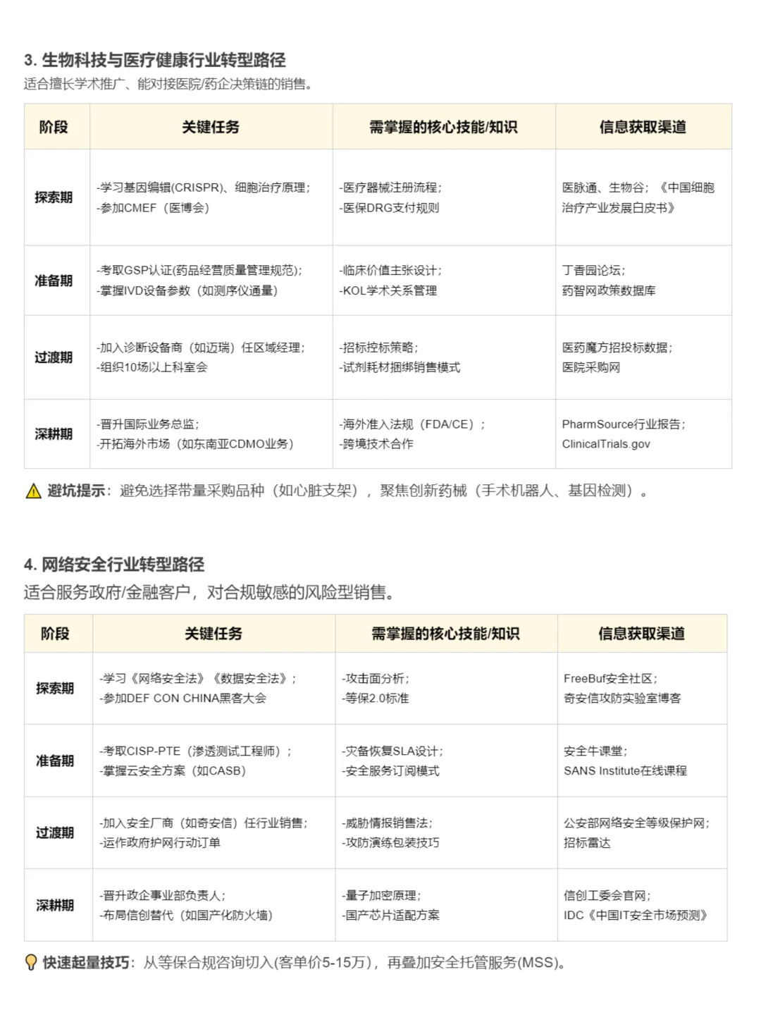 未来十年适合ToB销售转型的6大高潜力行业