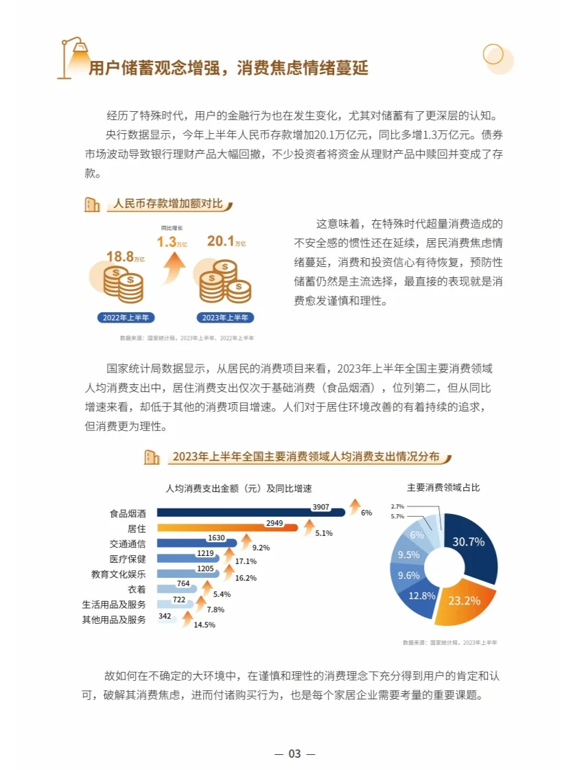 2023中国家居行业趋势洞察报告行业研究