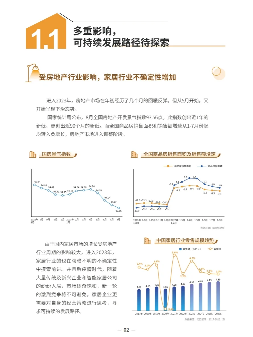 2023中国家居行业趋势洞察报告行业研究