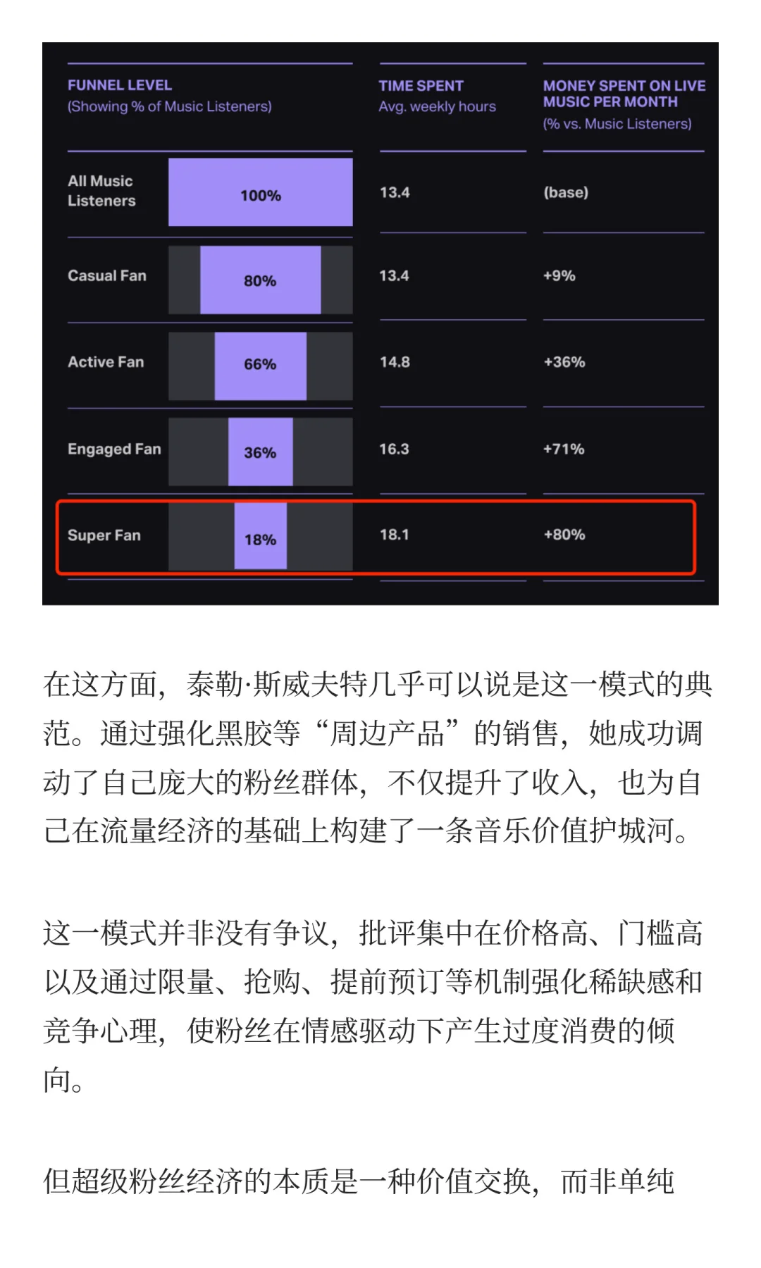 聊音乐行业趋势，还是绕不过她