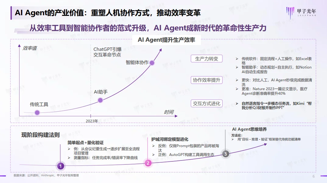 🔥2025 AI Agent行业全景