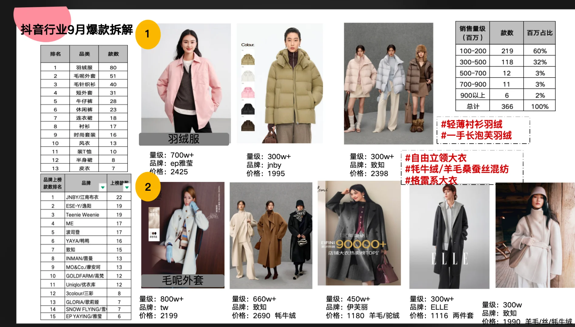 25年9月行业爆品解析