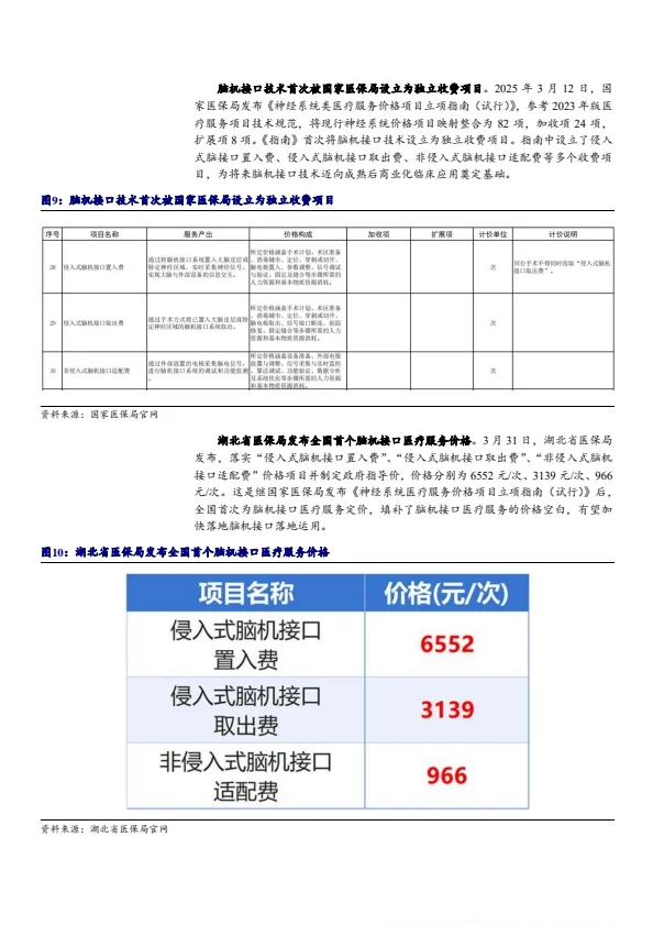 2025行业分析报告