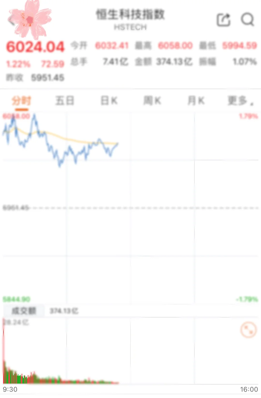 恒科又📈,今天要不要➕?!
