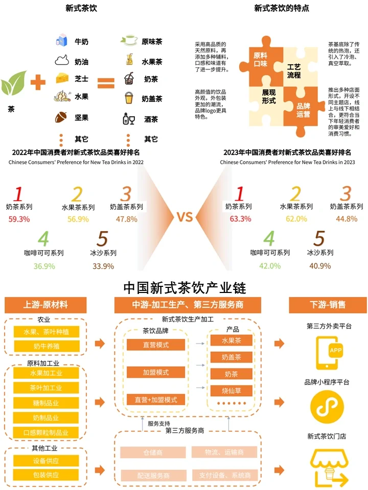 2024中国新经济行业全景:逆势、变ge、破局