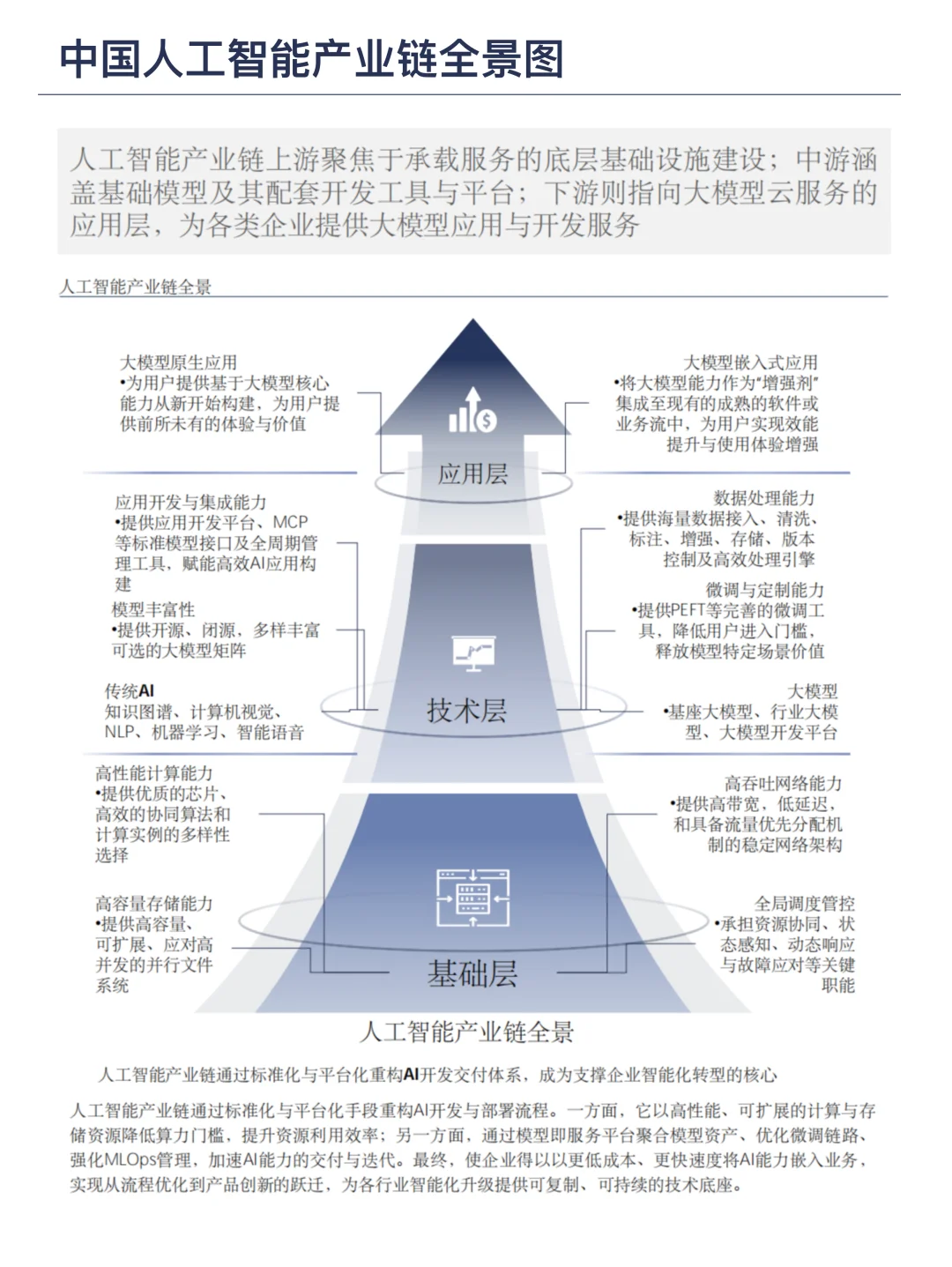 未来50年人工智能行业发展趋势