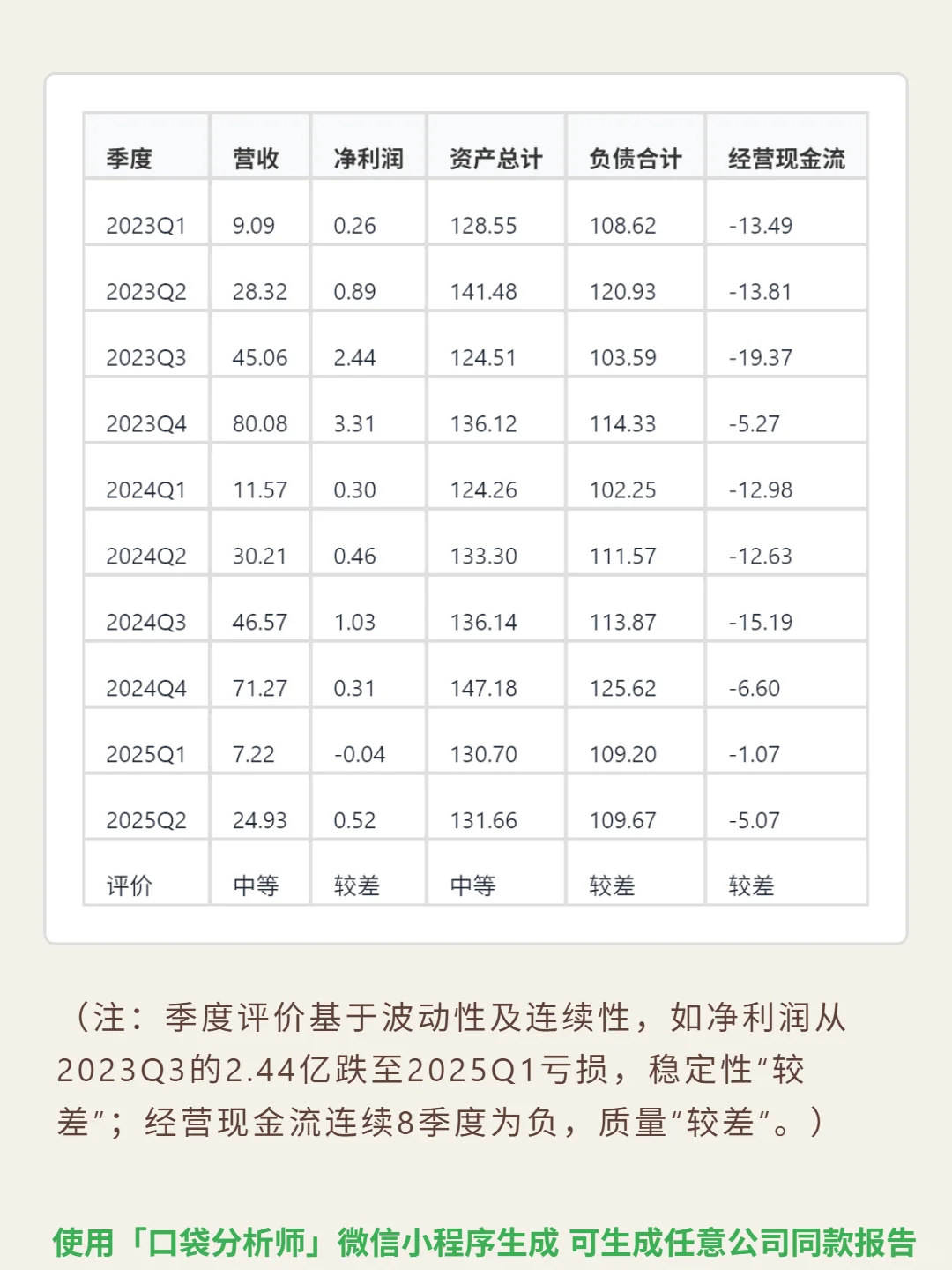 高新发展 4000 字深度研报