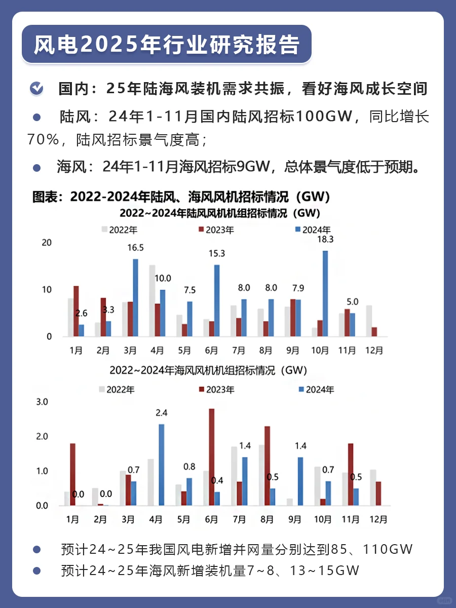风电2025年行业研究报告