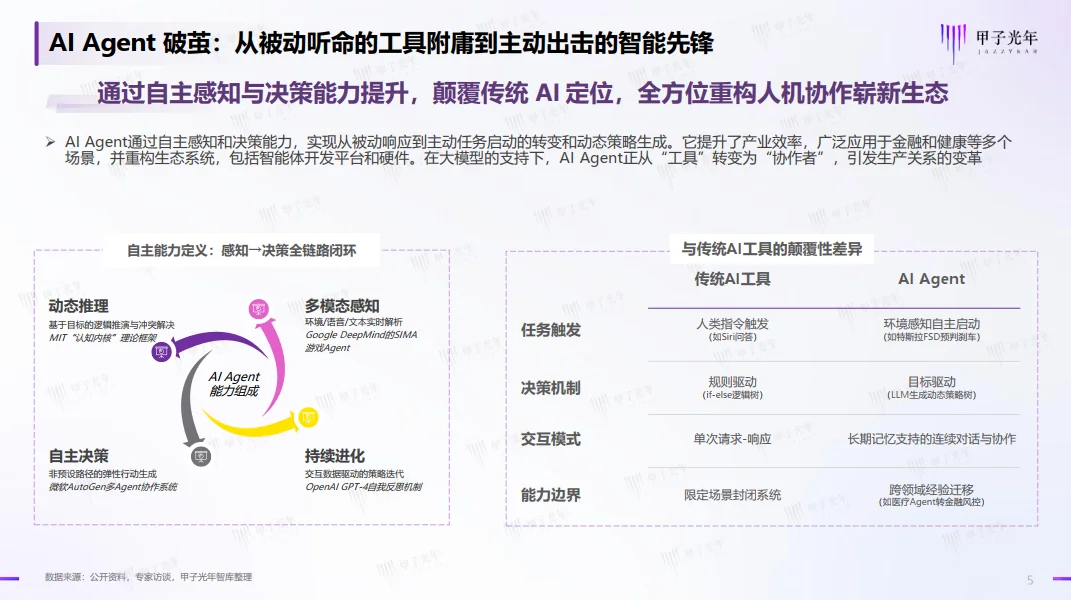 🔥2025 AI Agent行业全景