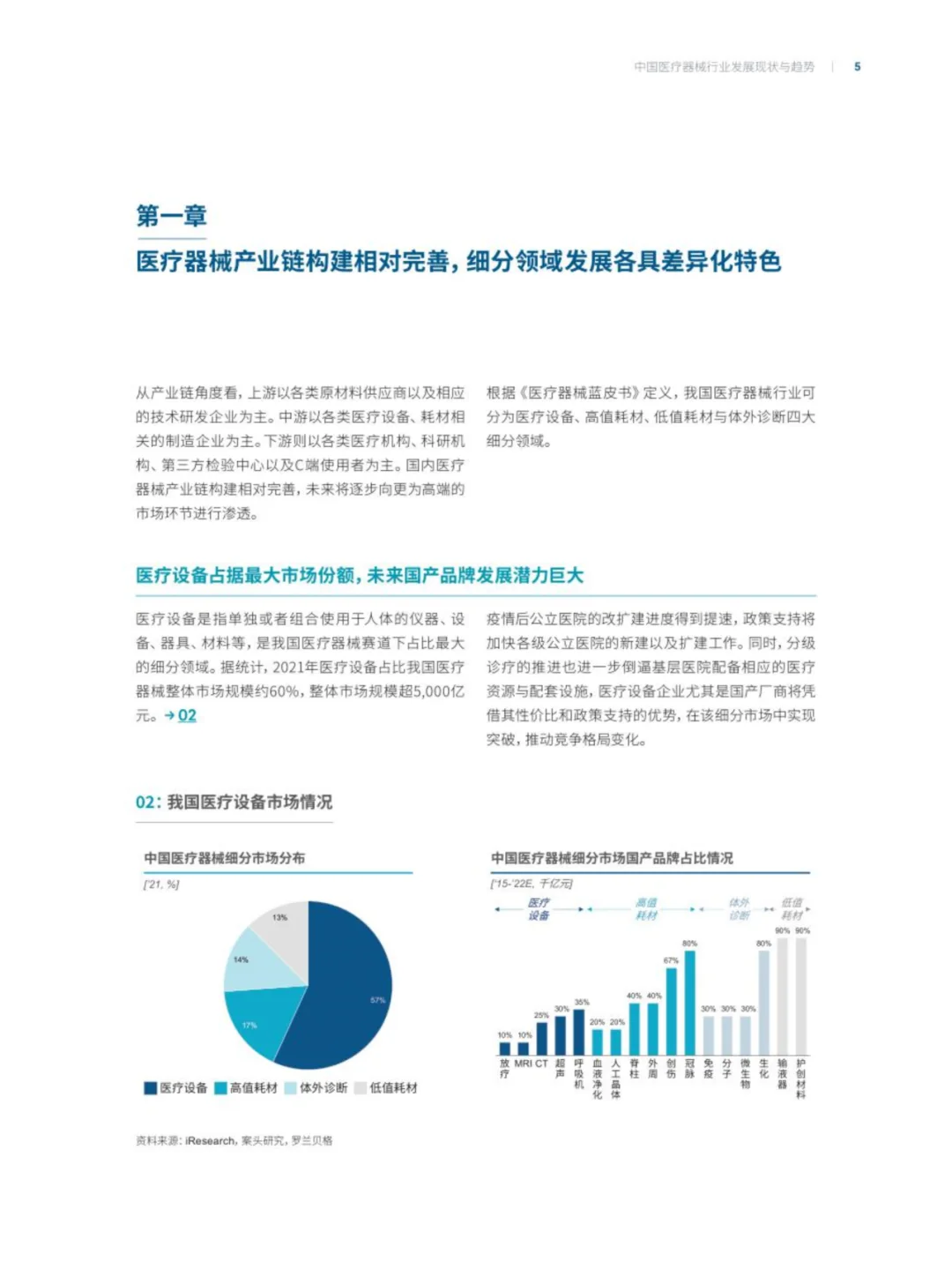 中国医疗器械行业发展现状与趋势报告