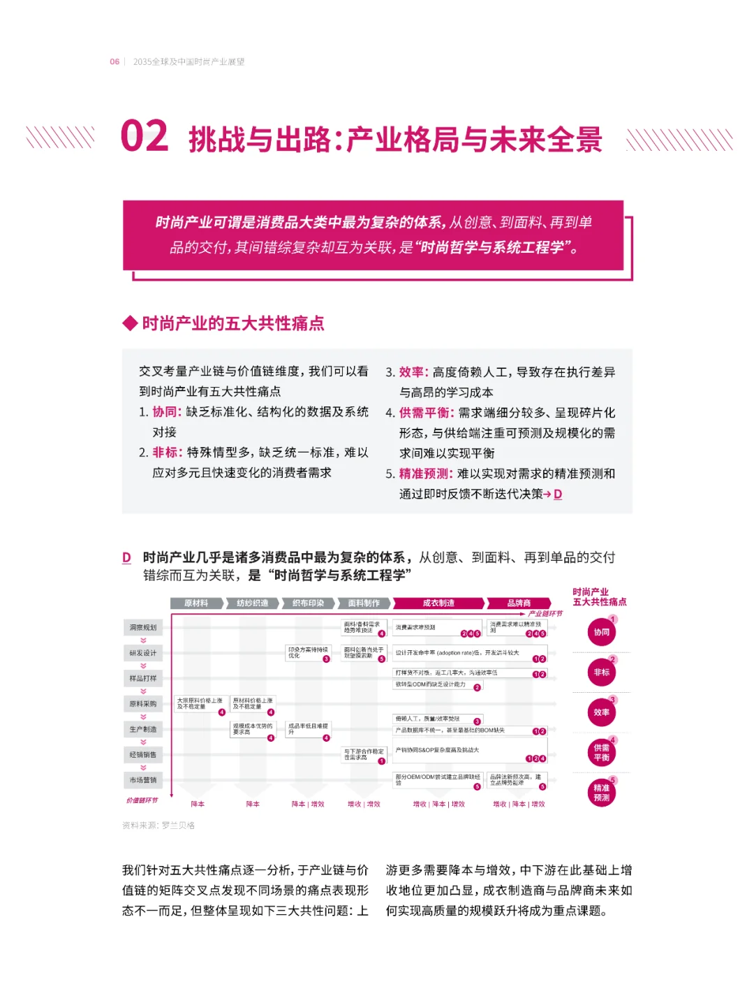 2035全球及中国时尚产业展望