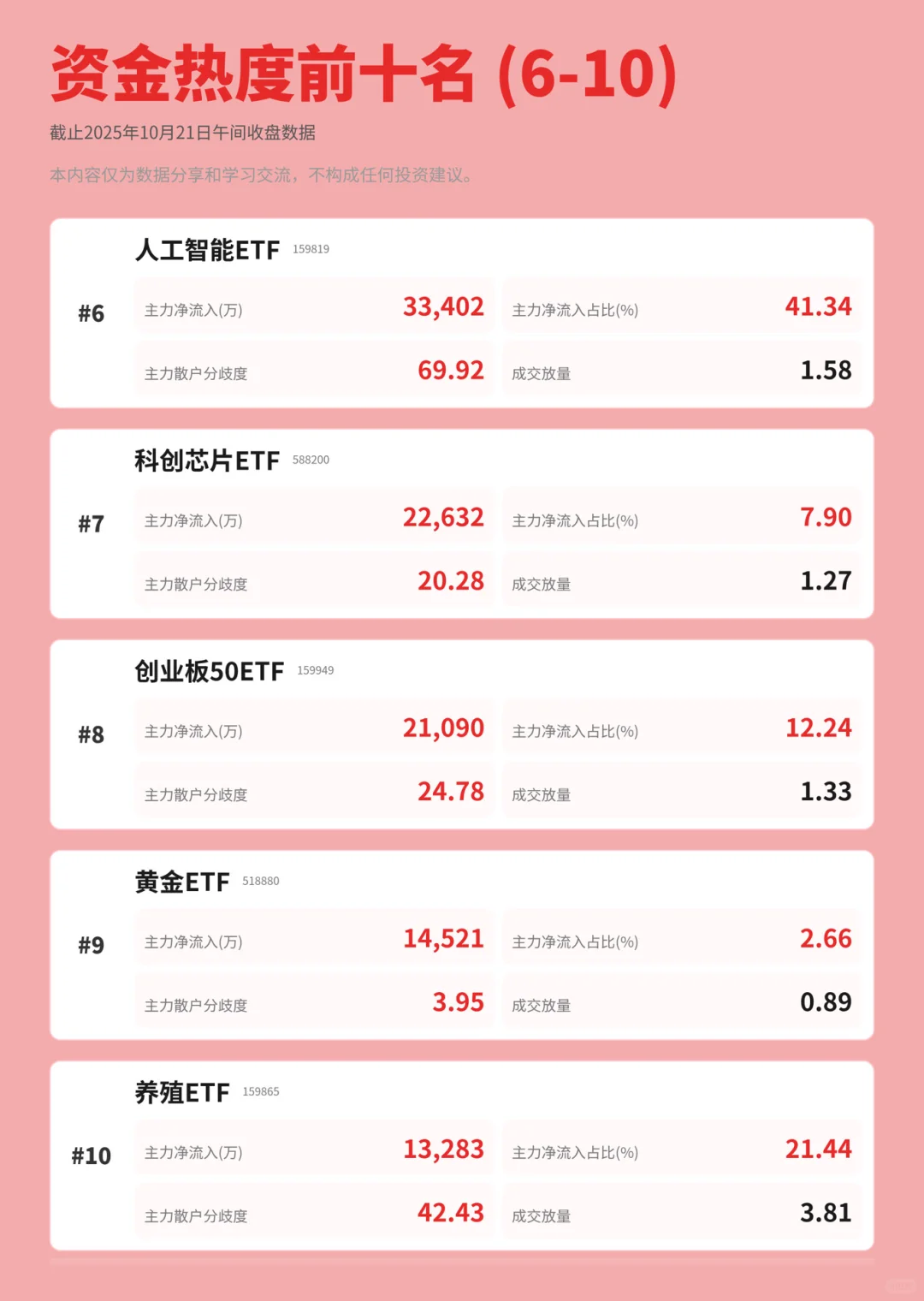 今天主力资金的榜一大哥居然是它👀