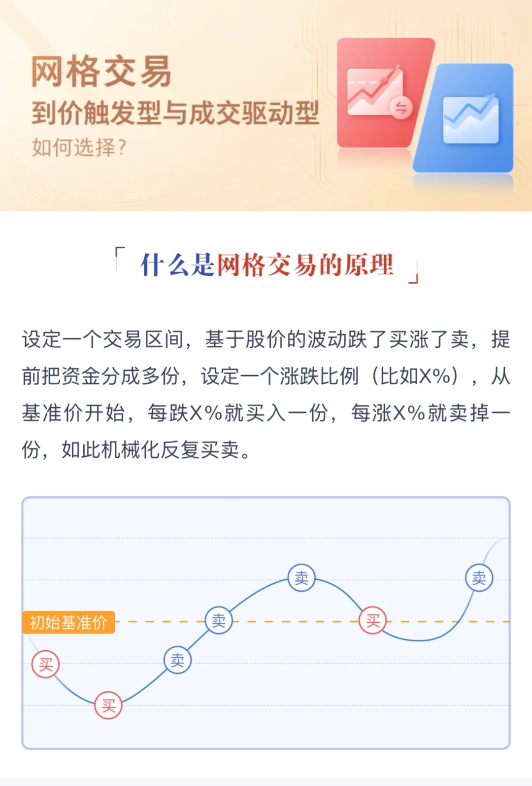华宝VS银河，网格交易哪个更好用？