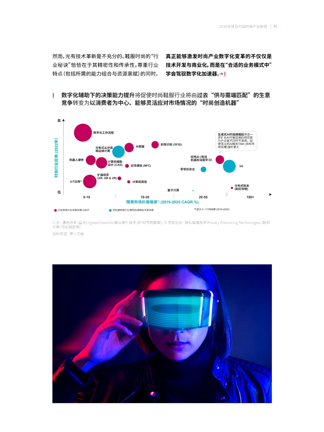 2035全球及中国时尚产业展望