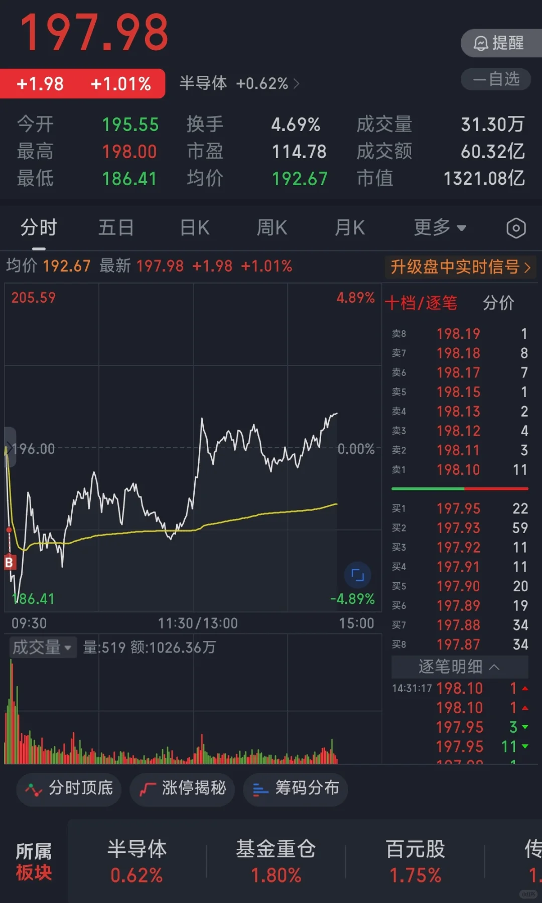 半导体上行周期还在继续