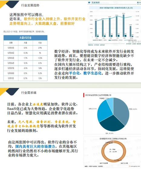 证券投资课程—公司股票分析（万兴科技）