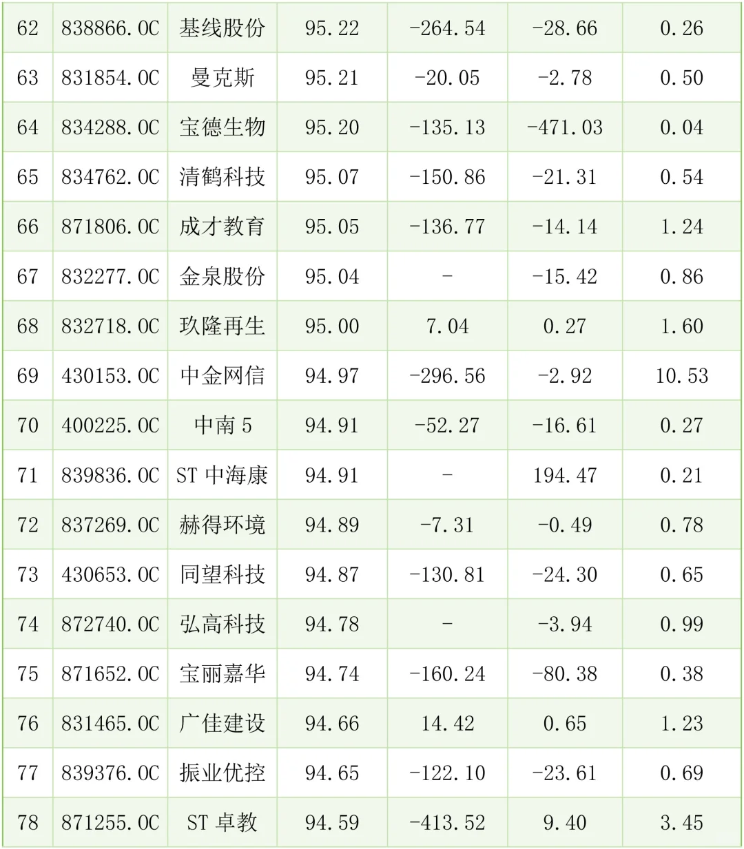 财务不太好的中小企业案例有哪些？