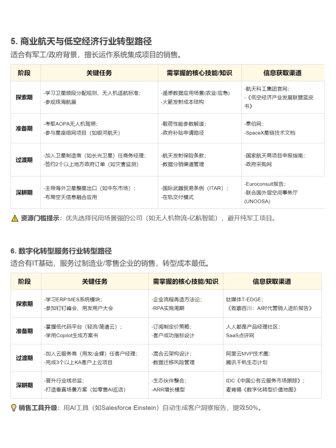 未来十年适合ToB销售转型的6大高潜力行业
