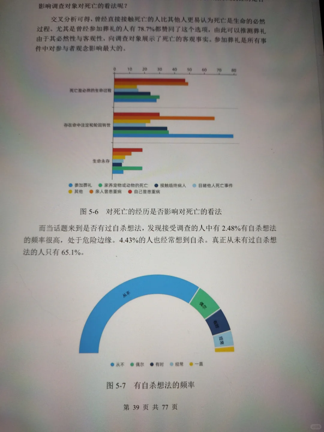 正大杯市调大赛‖优秀作品分享🔥