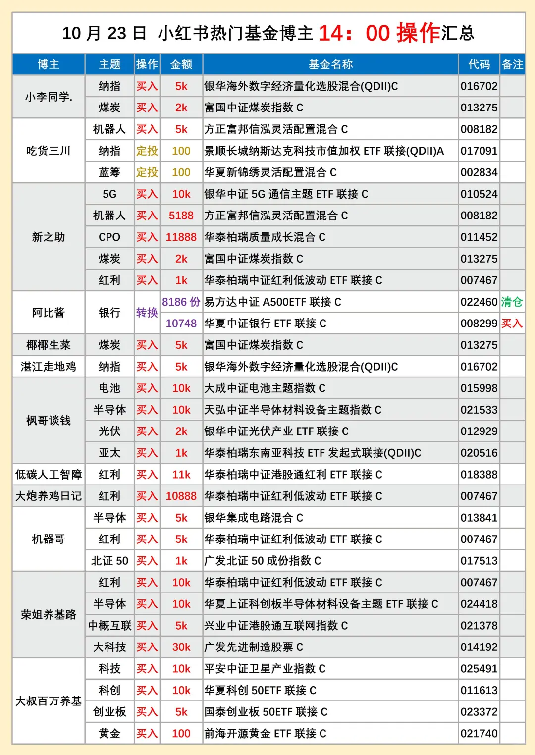 10.23基圈22位老师操作汇总