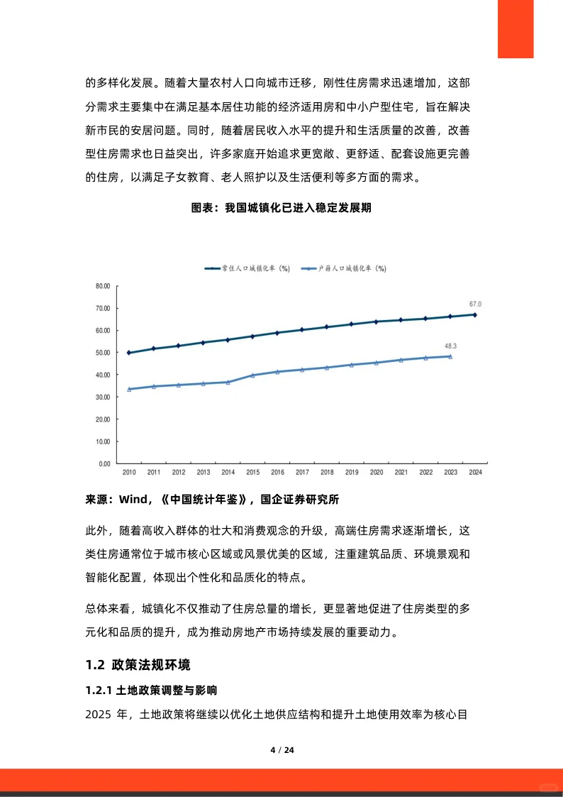 2025年中国房地产开发行业市场洞察报告
