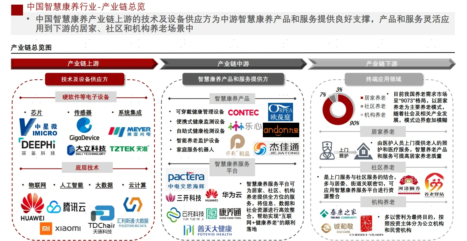 深度解析|中国养老行业市场分析