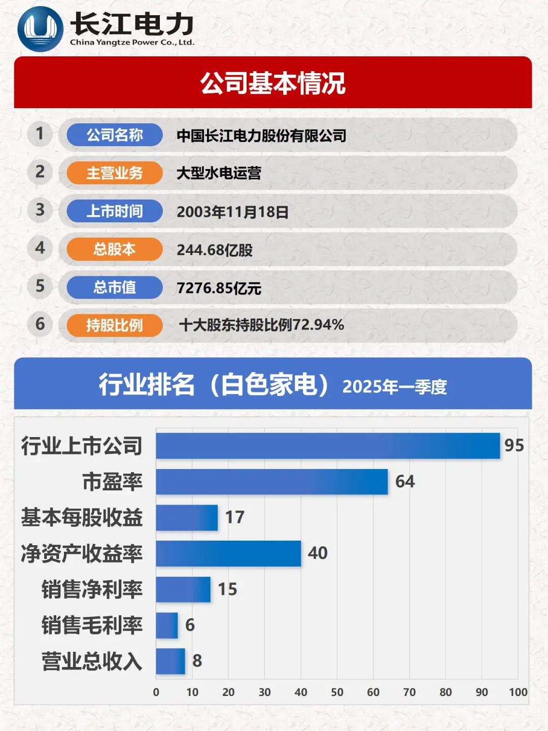 财报分析｜透过数据速览公司｜长江电力