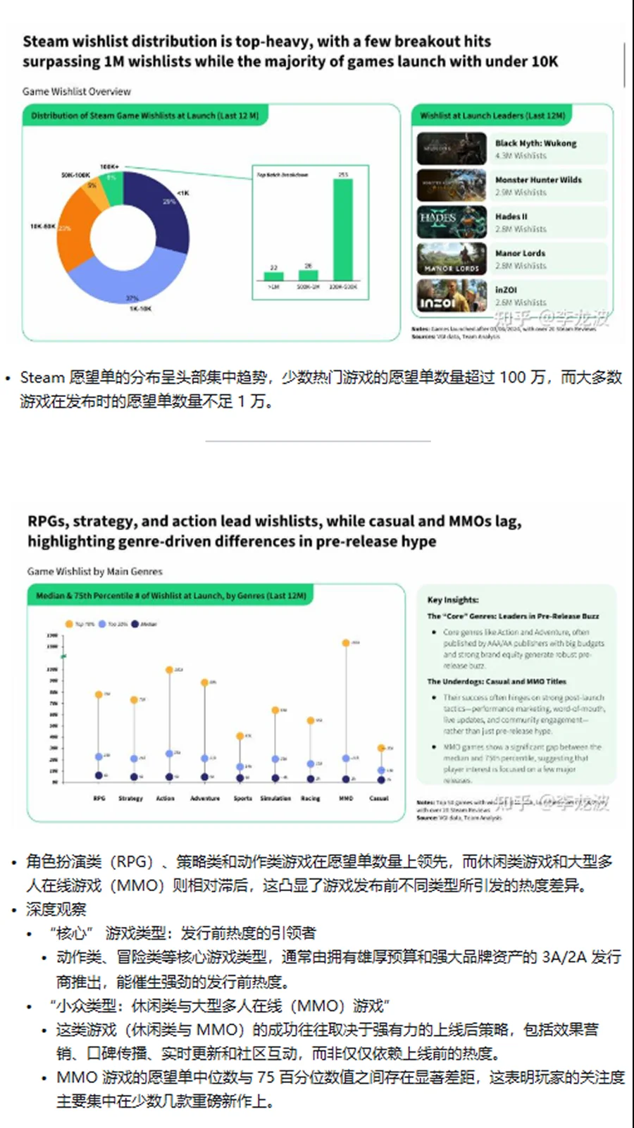 独游数据报告翻译-《愿望单之力》