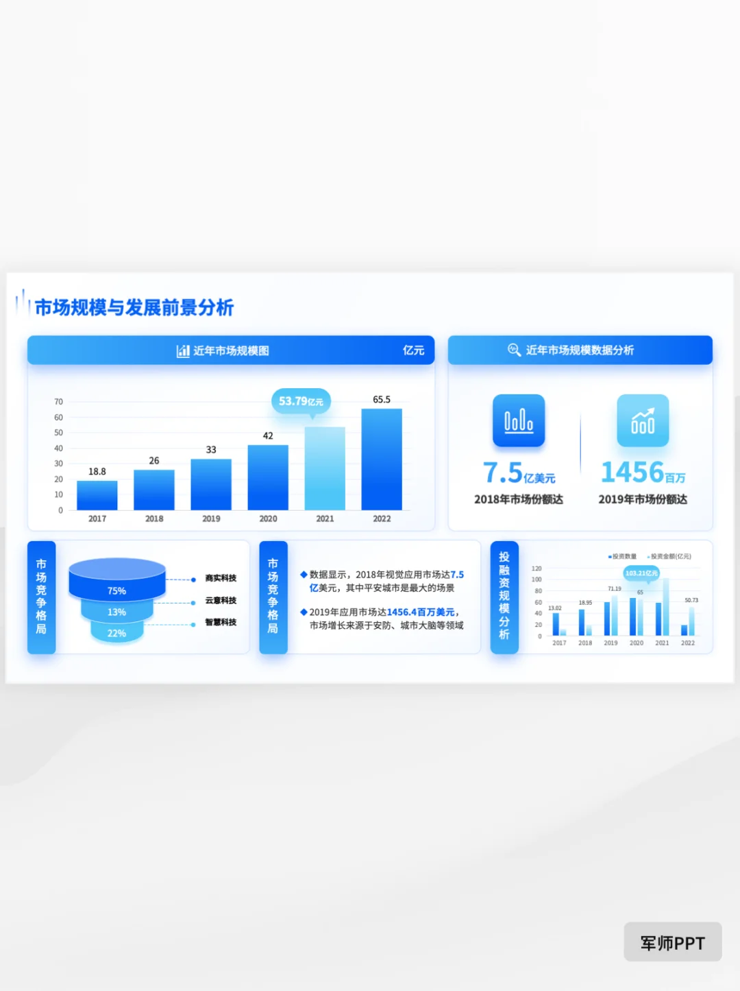 如何写一份市场调研报告PPT?抄作业!