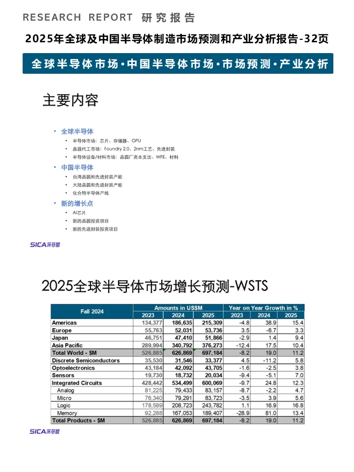 一篇报告洞察2025半导体制造市场趋势