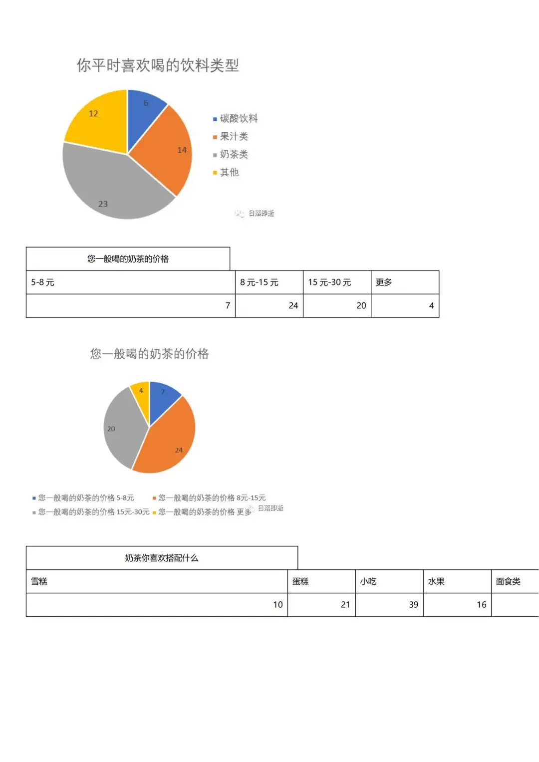 🉑定制调研🔥大学生喝奶茶市场调研报告