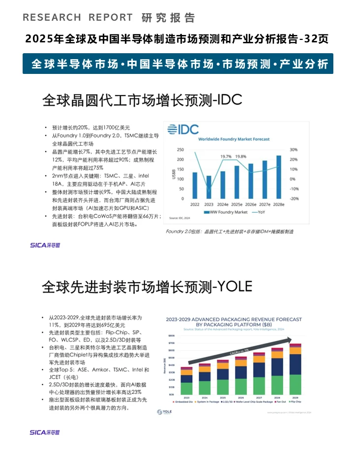 一篇报告洞察2025半导体制造市场趋势