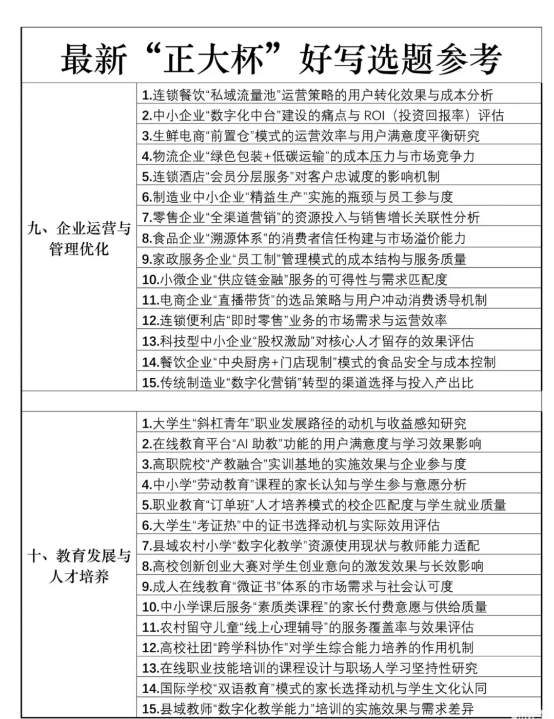 市调经验来啦！（下）