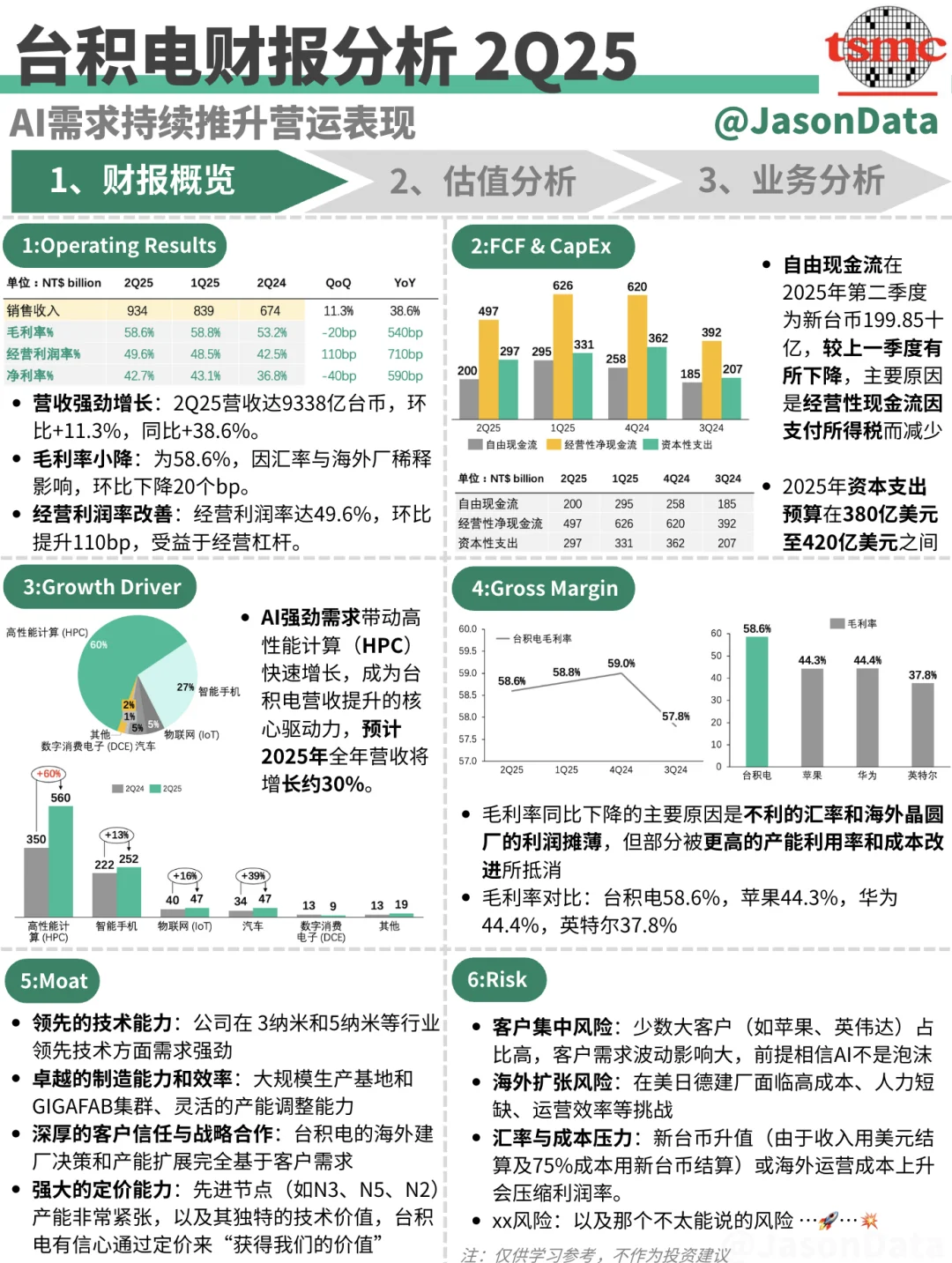 台积电财报分析 2Q25