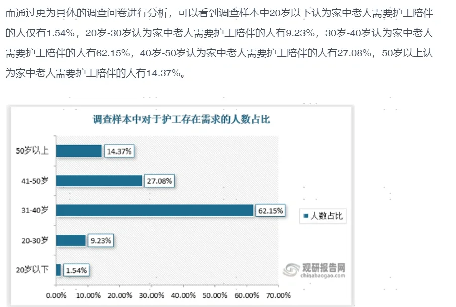 深度解析|中国养老行业市场分析