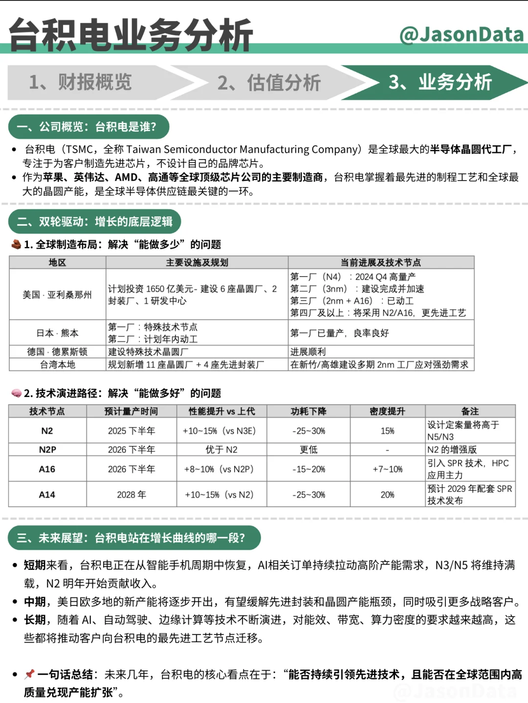 台积电财报分析 2Q25
