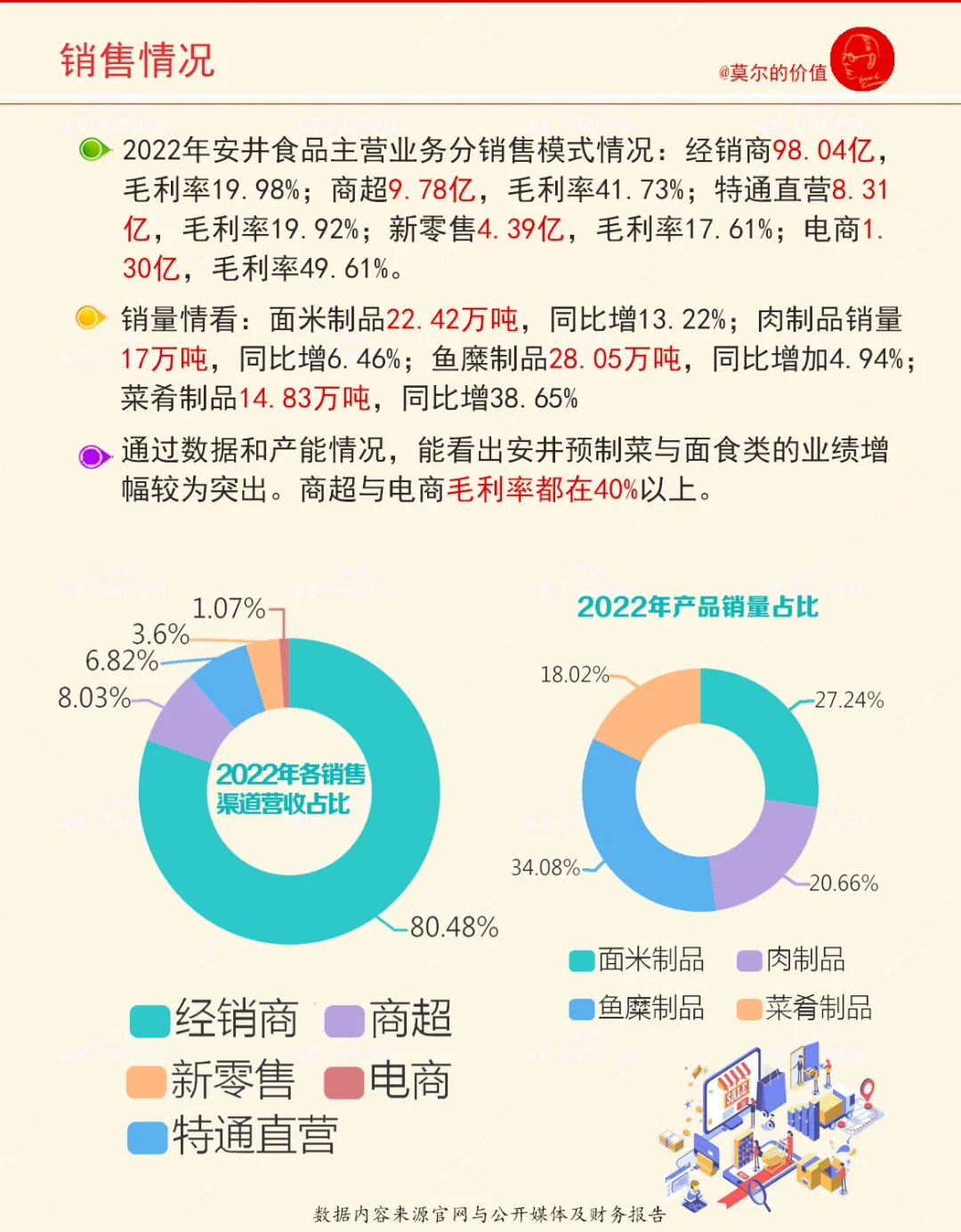 一期一家上市公司公司微研报：No.23安井食品