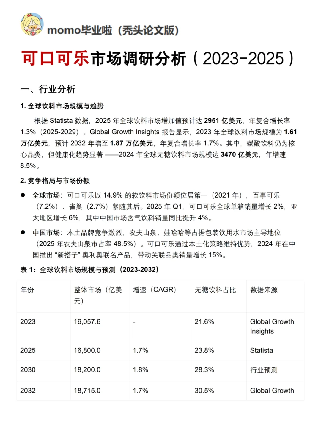 可口可乐市场调研报告！不会写就直接套进去