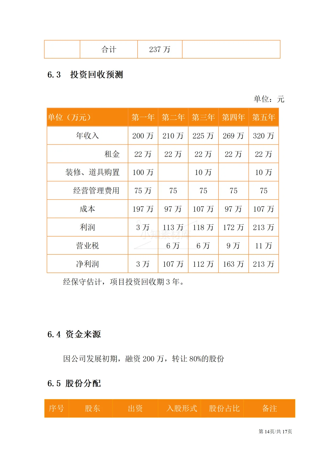 一份精品的大学生创新创业计划书!