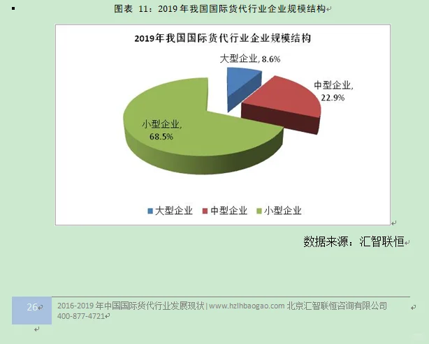 国际货代行业市场研究与发展前景预测报告