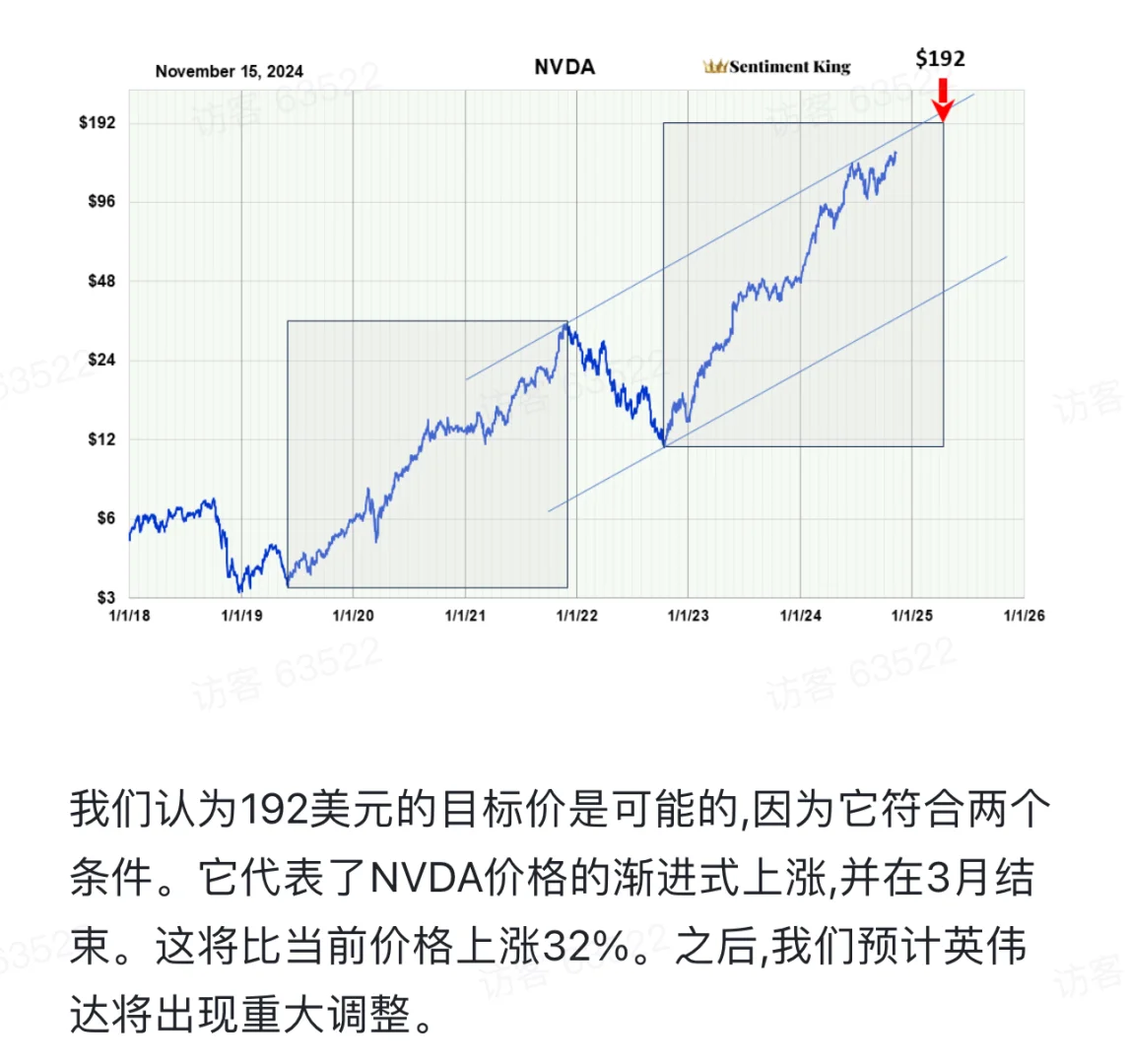 英伟达 技术分析 研报
