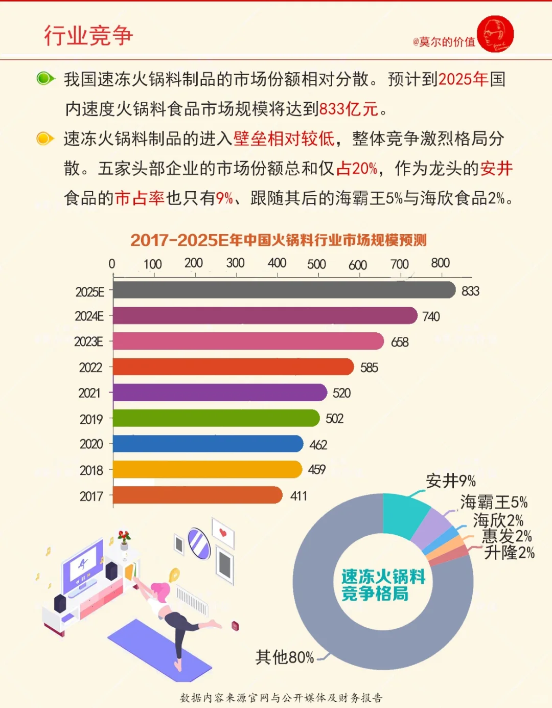 一期一家上市公司公司微研报：No.23安井食品
