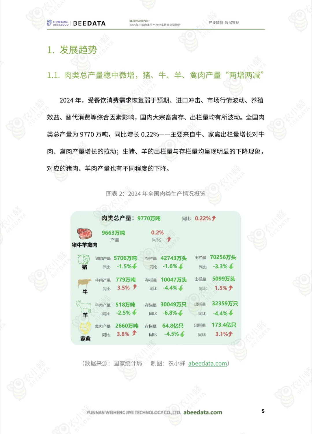 2025肉类消费趋势与市场分析报告