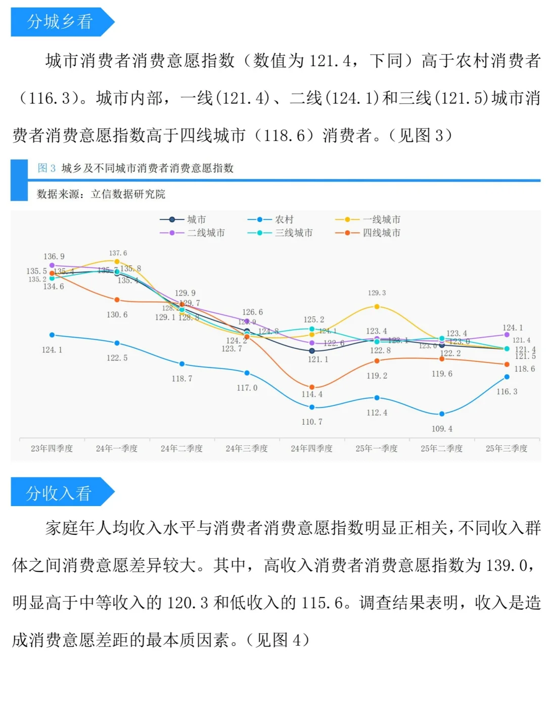 2025Q3中国消费者消费意愿调查报告