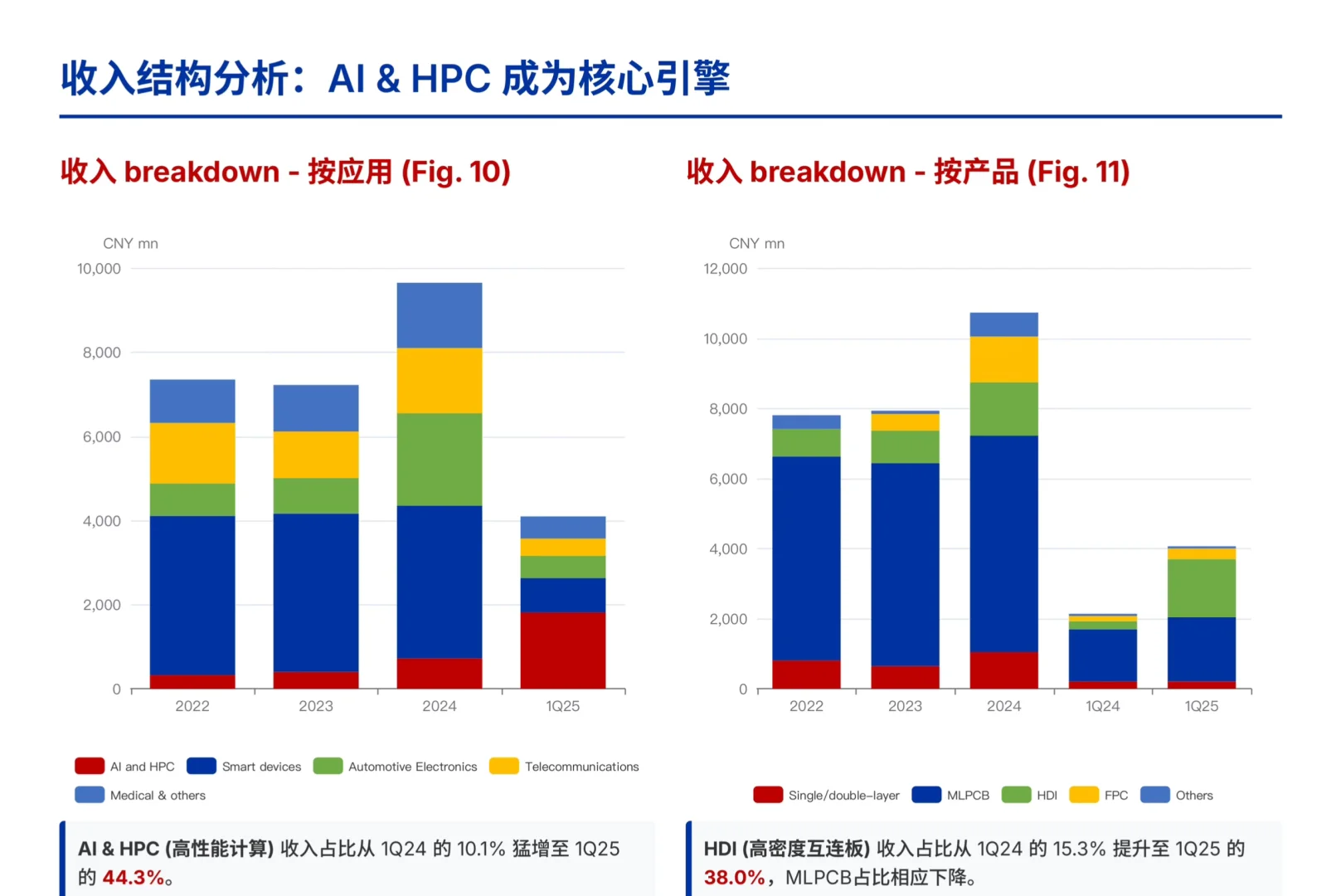 野村研报，胜宏科技绑定英伟达，领跑算力基建